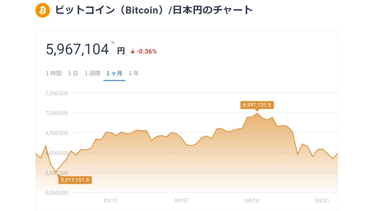 btc chart